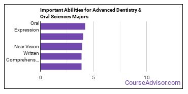 Important Abilities for dentistry and oral science Majors