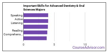 Important Skills for Advanced Dentistry & Oral Sciences Majors
