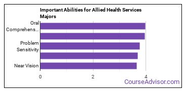 Important Abilities for medical assisting Majors