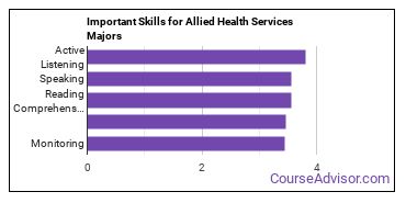 Important Skills for Allied Health Services Majors
