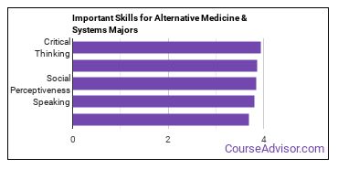 Important Skills for Alternative Medicine & Systems Majors