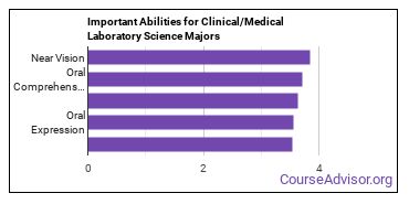 Important Abilities for clinical laboratory science Majors