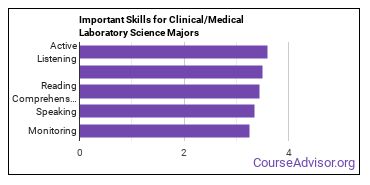 Important Skills for Clinical/Medical Laboratory Science Majors