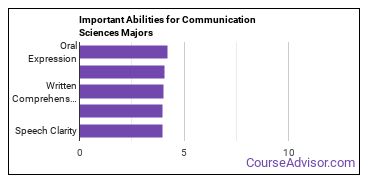 Important Abilities for communication sciences Majors