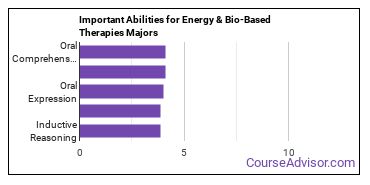 Important Abilities for biologically based therapies Majors