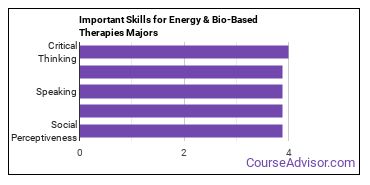 Important Skills for Energy & Bio-Based Therapies Majors