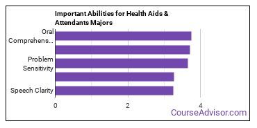 Important Abilities for health aids Majors