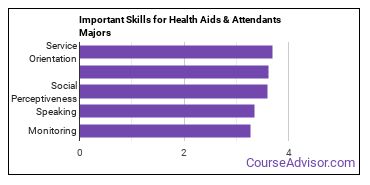 Important Skills for Health Aids & Attendants Majors