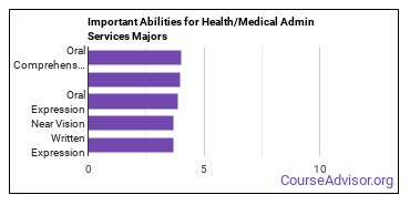 Important Abilities for health and medical administrative services Majors
