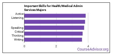 Important Skills for Health/Medical Admin Services Majors