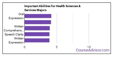 Important Abilities for health science Majors