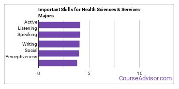 Important Skills for Health Sciences & Services Majors