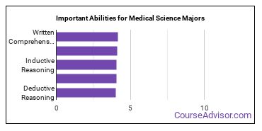 Important Abilities for medical science Majors