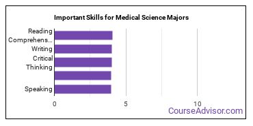Important Skills for Medical Science Majors