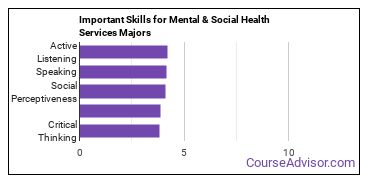 Important Skills for Mental & Social Health Services Majors