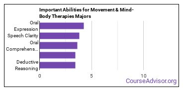 Important Abilities for mind-body therapies Majors