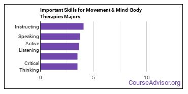 Important Skills for Movement & Mind-Body Therapies Majors