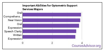 Important Abilities for optometric support Majors