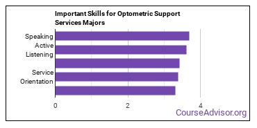 Important Skills for Optometric Support Services Majors