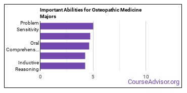 Important Abilities for osteopathic medicine Majors
