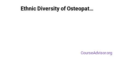 Osteopathic Medicine Majors Ethnic Diversity Statistics