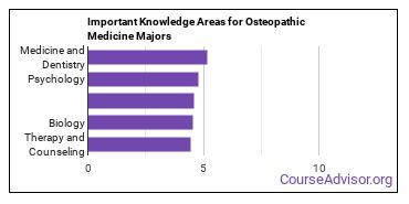 Important Knowledge Areas for Osteopathic Medicine Majors