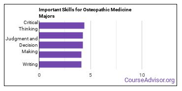 Important Skills for Osteopathic Medicine Majors