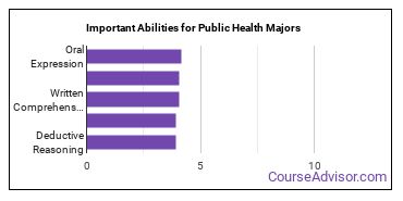 Important Abilities for public health Majors