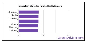 Important Skills for Public Health Majors