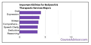 Important Abilities for somatic bodywork Majors