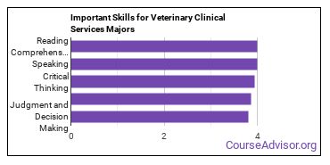 Important Skills for Veterinary Clinical Services Majors