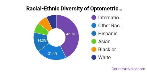 Optician Dispensing Optician Dispensing