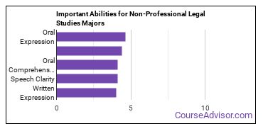 Important Abilities for non-professional general legal studies Majors