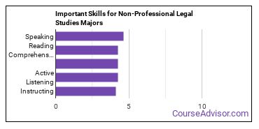 Important Skills for Non-Professional Legal Studies Majors