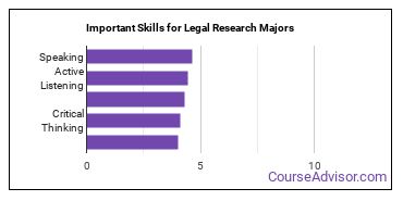 Important Skills for Legal Research Majors