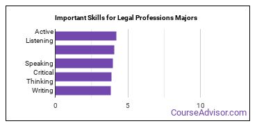 Important Skills for Legal Professions Majors