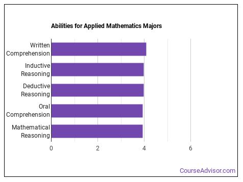 What Can Applied Math Majors Do? Salary Info & More - Course Advisor