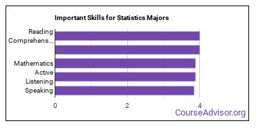 Important Skills for Statistics Majors