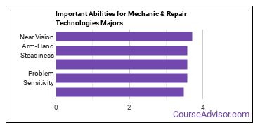 Important Abilities for mechanic and repair technologies Majors