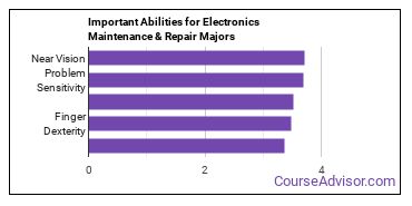 Important Abilities for electronics repair Majors