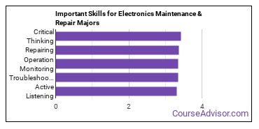 Important Skills for Electronics Maintenance & Repair Majors