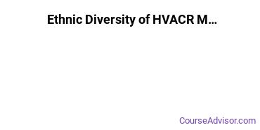 Heating, Ventilation, Air & Cooling Majors Ethnic Diversity Statistics