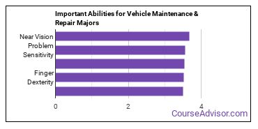 Important Abilities for vehicle repair Majors
