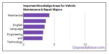 Important Knowledge Areas for Vehicle Maintenance & Repair Majors