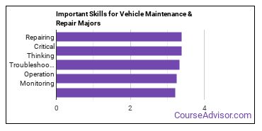 Important Skills for Vehicle Maintenance & Repair Majors