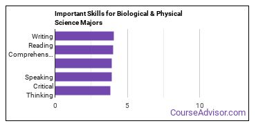 Important Skills for Biological & Physical Science Majors