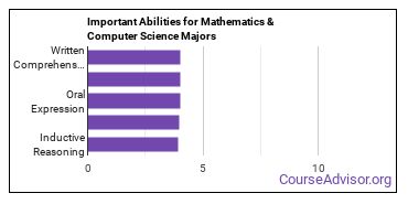 Important Abilities for math and compsci Majors