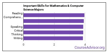 Important Skills for Mathematics & Computer Science Majors