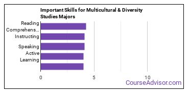 Important Skills for Multicultural & Diversity Studies Majors