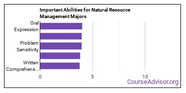 Important Abilities for resource management Majors